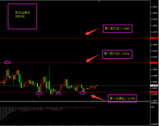 福瑞斯每日技术解盘0705