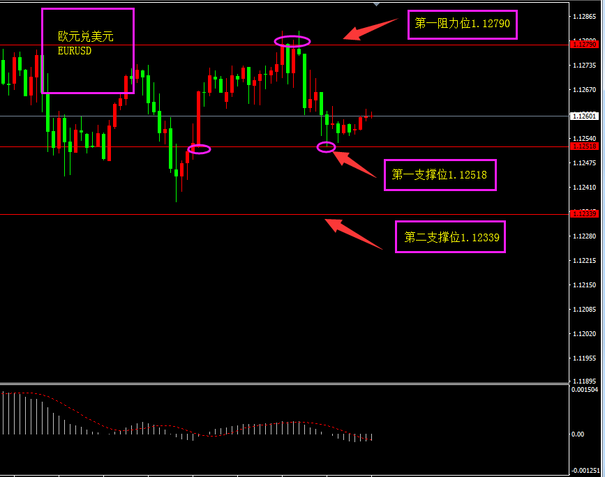 福瑞斯每日技术解盘0716